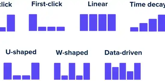 Γιατί το Last-Click Attribution είναι ξεπερασμένο — και τί να επιλέξετε αντί για αυτό στο Σύγχρονο Ηλεκτρονικό Εμπόριο