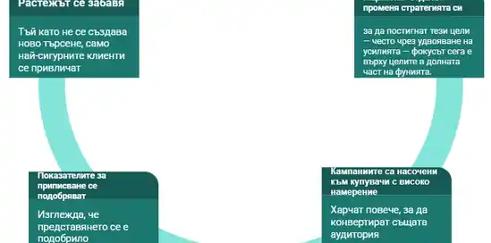 Πώς η εστίαση αποκλειστικά στο COS σκοτώνει την ανάπτυξη: