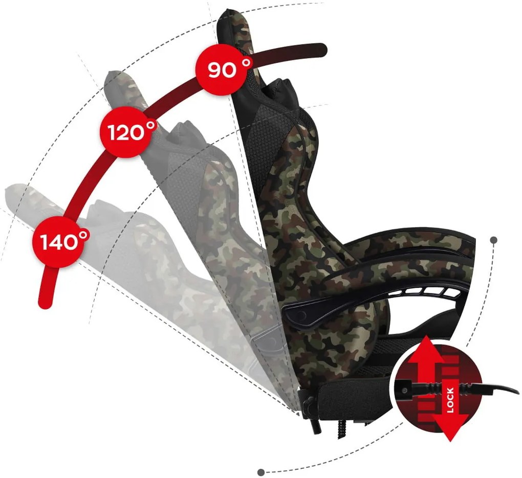 Καρέκλα Gaming Huzaro Force 4.7 Mesh-Camo