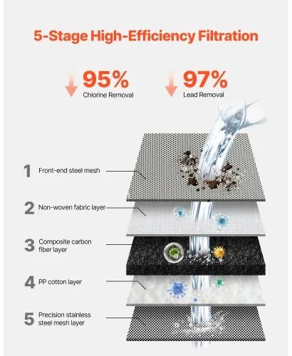 VEVOR Faucet Mount Water Filters Sink Water Purifier for Kitchen Gray Vertical