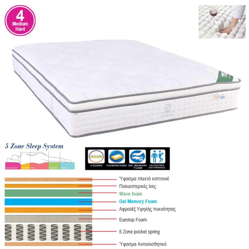 ΣΤΡΩΜΑ Pocket Spring 5-Zone, Gel Memory Foam, Μονής Όψης 160x200x(33/31)cm