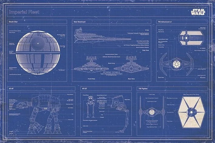 Αφίσα Star Wars - Imperial Fleet Blueprint