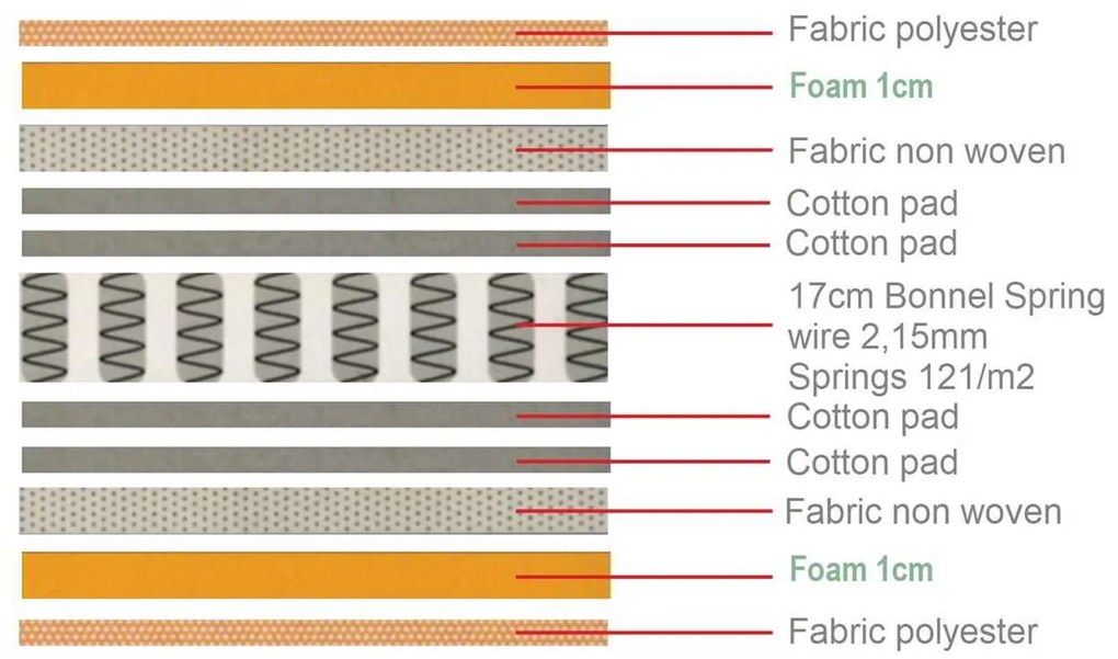 Στρώμα MARIN Βοηθ.Κρεβ.85x185/15cm Bonnell Spring Μονής Όψης (Roll Pack)