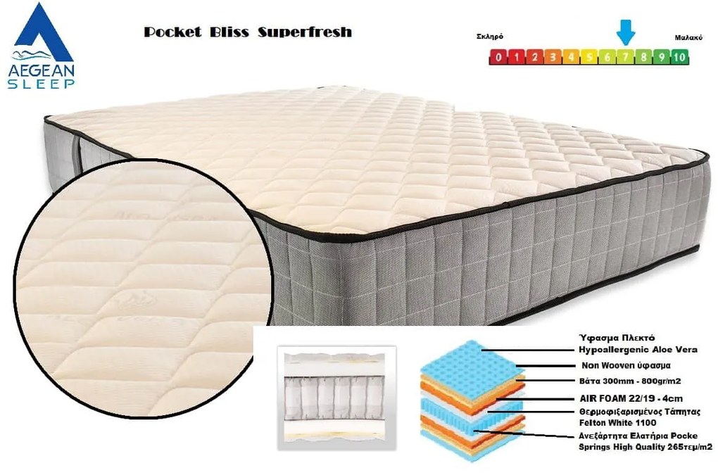 Στρώμα AegeanSleep POCKET BLISS SUPERFRESH 170x190x28cm
