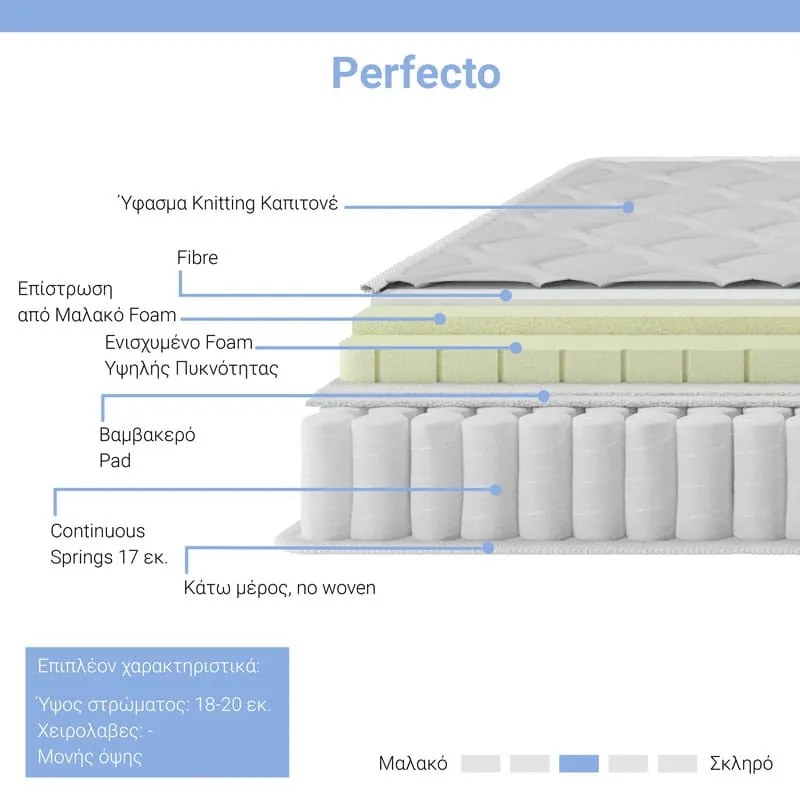 Στρώμα Perfecto pakoworld Continuous springs μονής όψης ανώστρωμα 18-20cm 160x200εκ