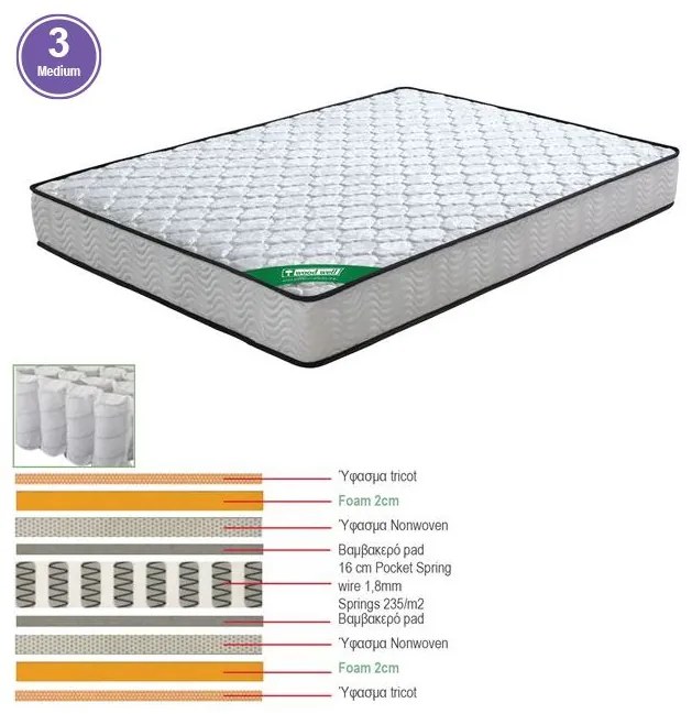 ΣΤΡΩΜΑ Pocket Spring Διπλής Όψης (3) 90x200x20cm