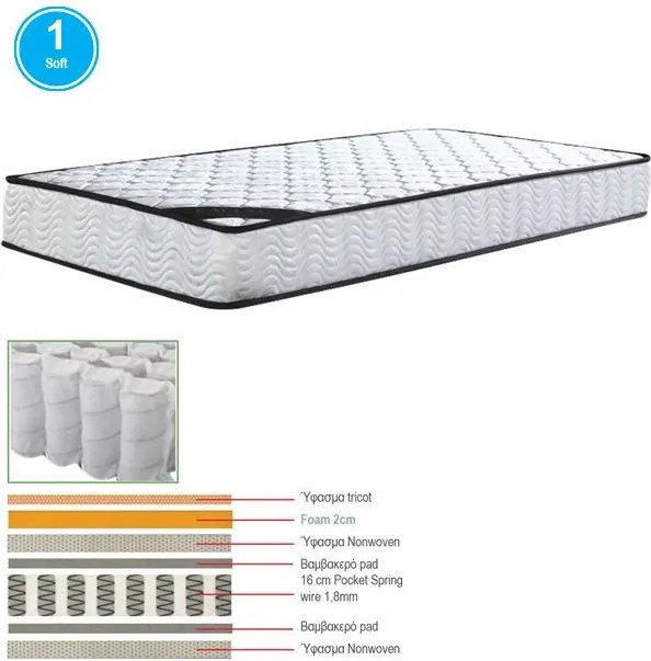ΣΤΡΩΜΑ Pocket Spring Μονής Όψης (1) 1τμχ