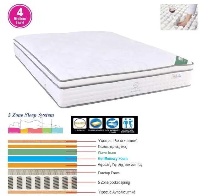 ΣΤΡΩΜΑ Pocket Spring 5-Zone, Gel Memory Foam, Μονής Όψης 160x200x(33/31)cm