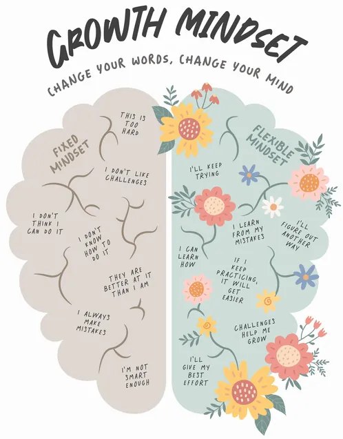 Εικονογράφηση Growth Mindset, Beth Cai