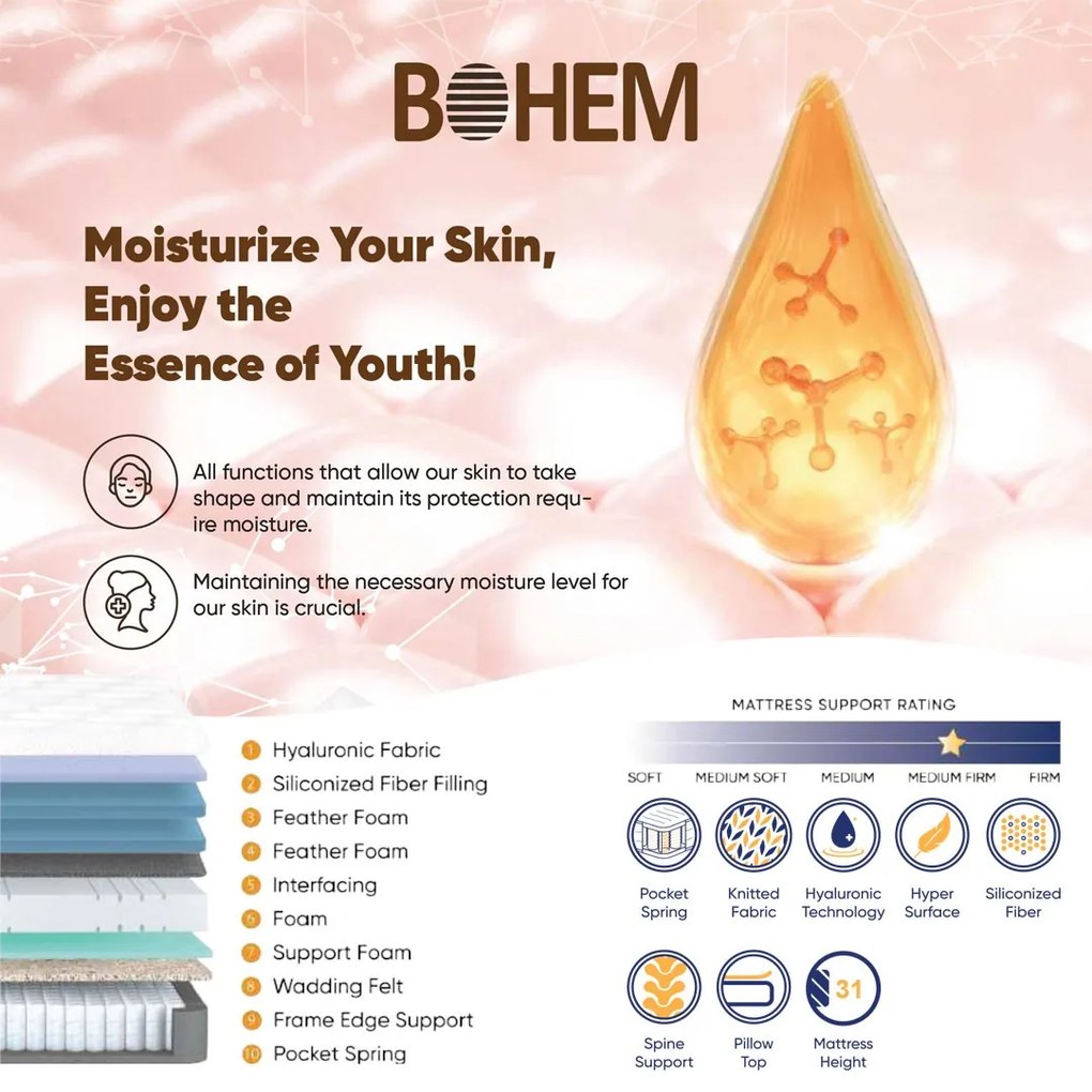 Επενδυμένο Κρεβάτι BOHEM Διπλό με Αποθηκευτικό χώρο και Ανατομικό Στρώμα Μπέζ 160x200εκ. 160x200x123 εκ.