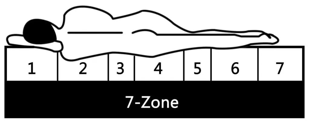 Στρώμα με 7 Ζώνες Ανεξάρτητα Ελατήρια 120x200 εκ. / 20 εκ. H2 - Λευκό