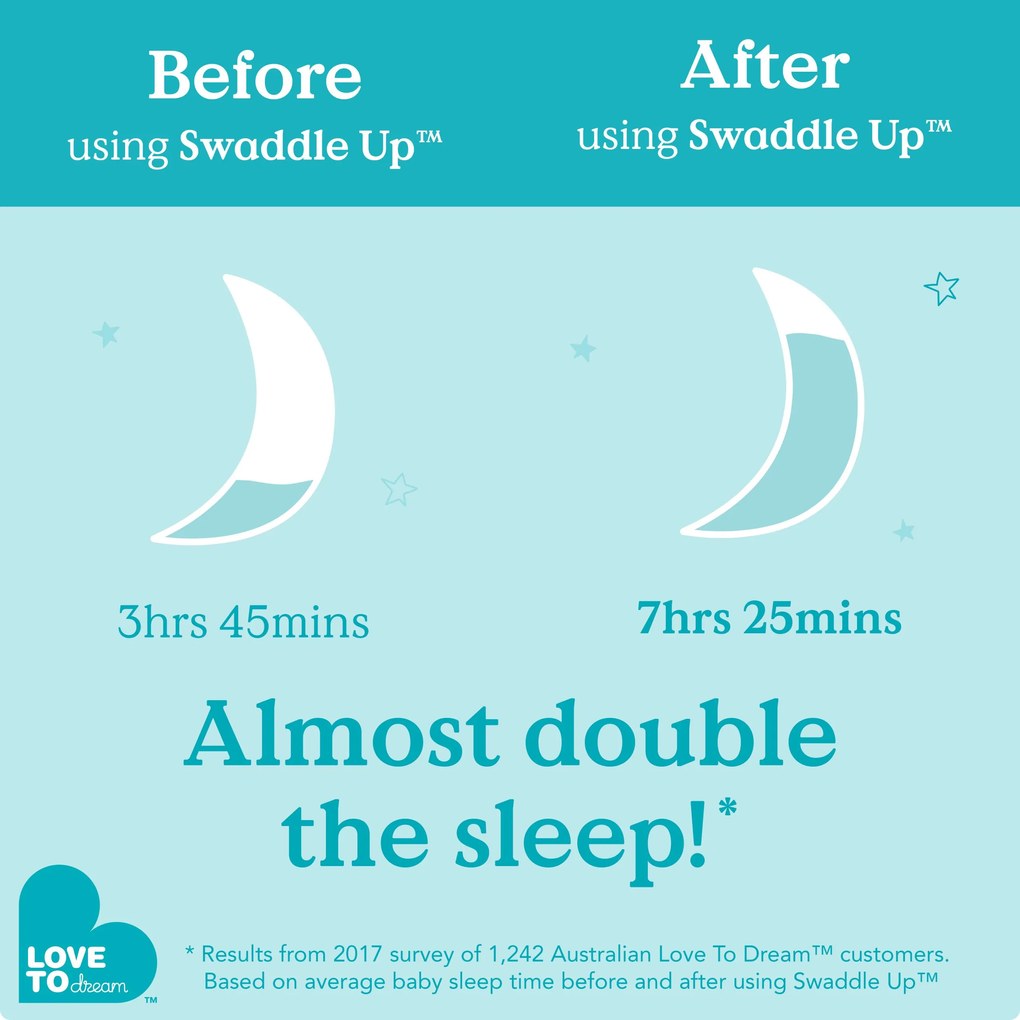 Υπνόσακος LoveToDream Swaddle UP Original 1.0tog Grey 2.2-3.8kg Newborn