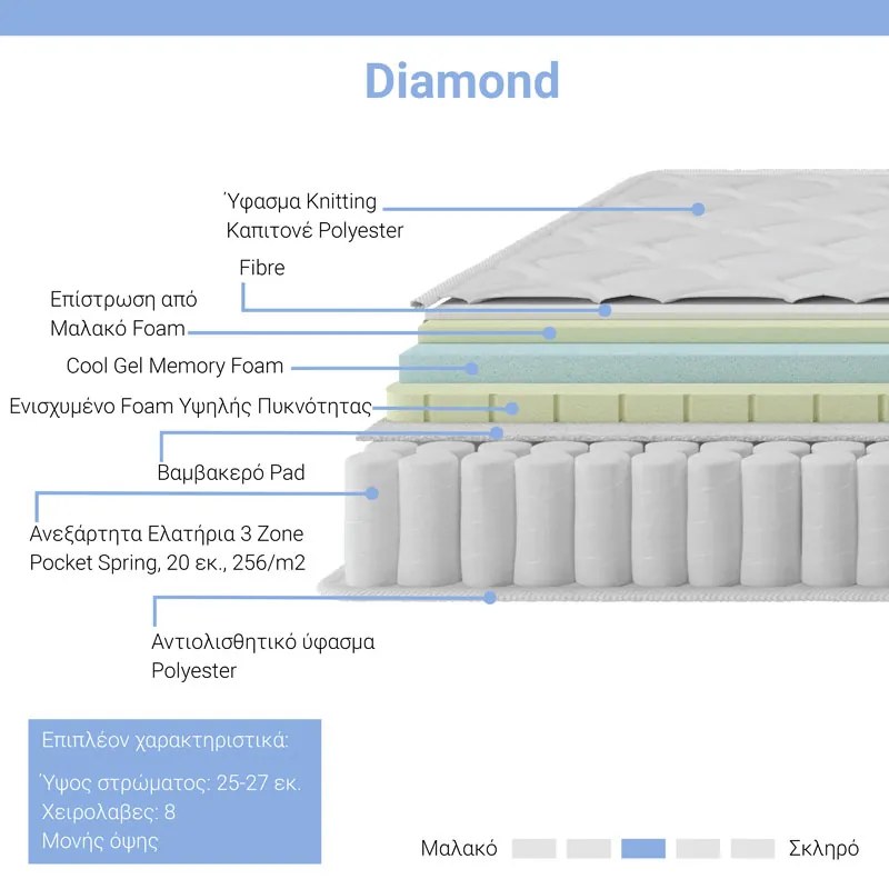 Στρώμα Diamond pakoworld pocket spring+ gel memory foam 25-27cm 160x200εκ - 100-000010