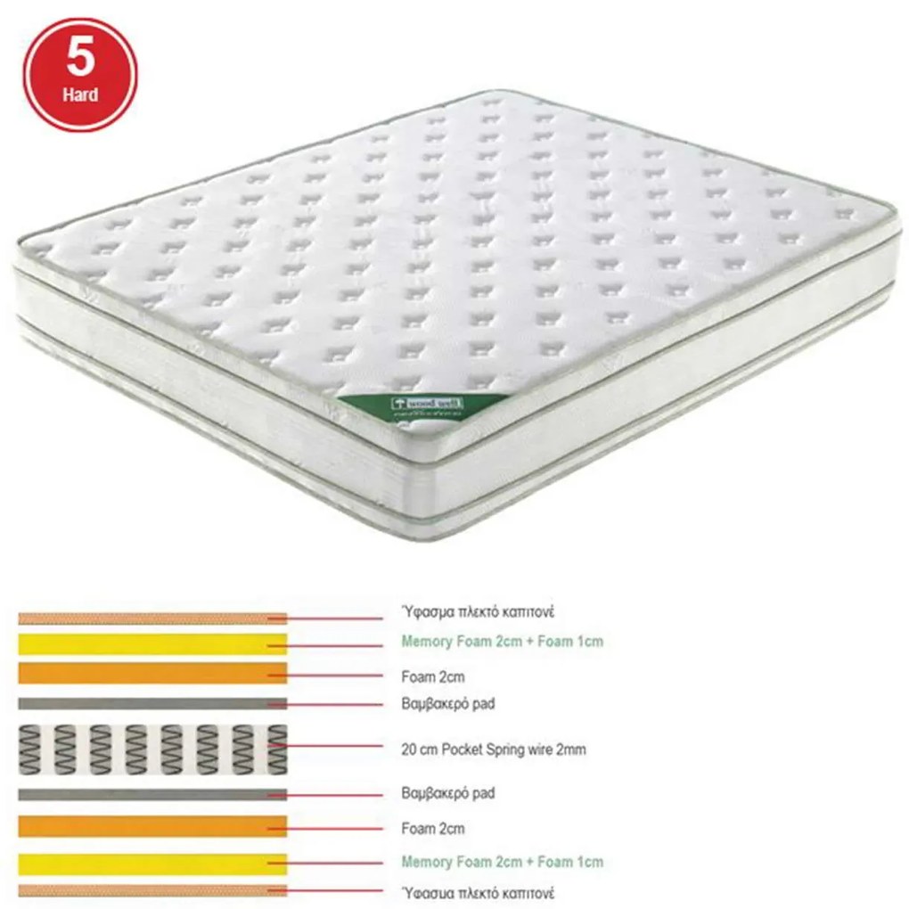 160x200/28cm Pocket ΣΤΡΩΜΑ Spring+Memory Foam Διπλής