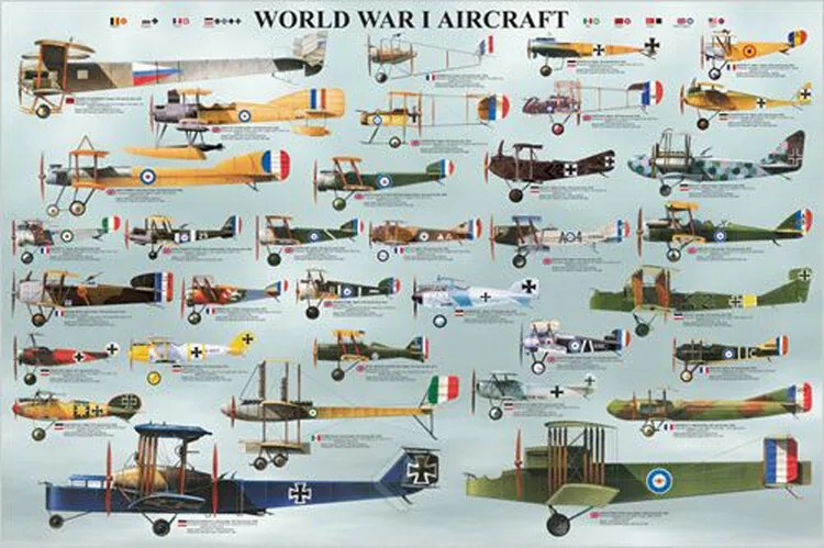 Αφίσα Doprodej - World War I - Aircraft