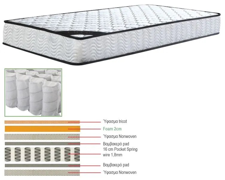 ΣΤΡΩΜΑ Pocket Spring Μονής Όψης (1)