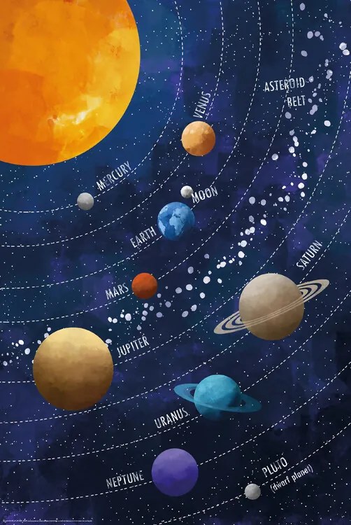 Αφίσα Solar System Blue