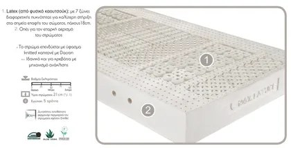 Linea Strom  Στρώμα Ύπνου Διπλό Aφροελαστικό Linea Strom Latex 200x200x21 (Πλάτος 191 - 200 cm) BEST-latex-9499