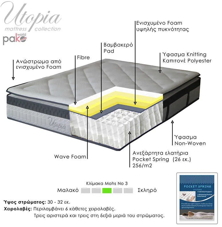 Στρώμα Utopia pakoworld pocket spring με ανώστρωμα 30-32cm 150x200εκ