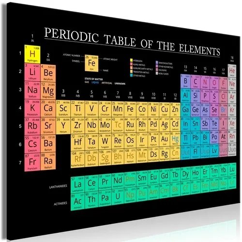 Πίνακας - Mendeleev's Table (1 Part) Wide - 120x80