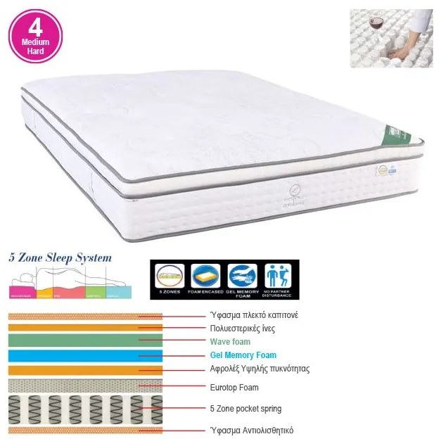 WOODWELL Ε2092,2ΣΤΡΩΜΑ Pocket Spring 5-Zone, Gel Memory Foam, Μονής Όψης (4) 160x200x(33/31)cm Ε2092,2