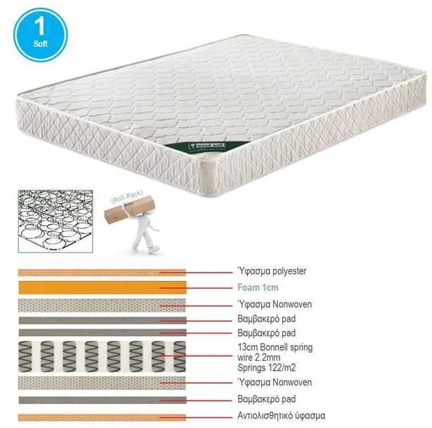 ΣΤΡΩΜΑ 150x200/19cm Bonnell Spring Διπλής Όψης