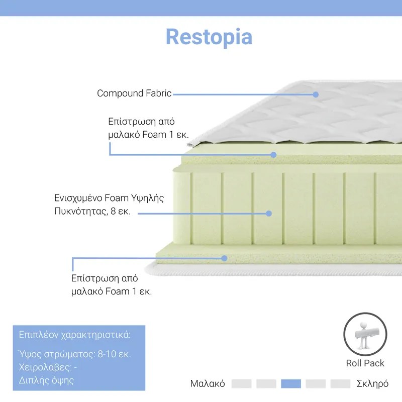 Στρώμα Restopia pakoworld pocket spring roll pack διπλής όψης 8-10cm 150x200εκ