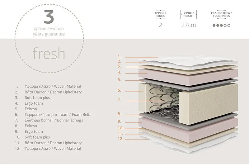 Στρώμα Relaxation Chic Strom διπλής όψης 27cm 160x200εκ (1 τεμάχια)