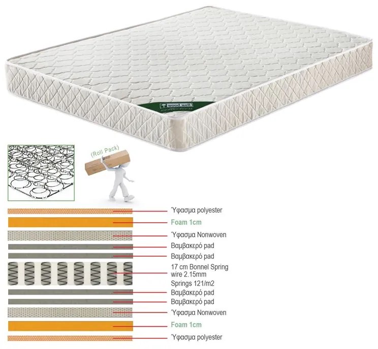 Ε2054,5Β ΣΤΡΩΜΑ Bonnell Bonnell Spring Διπλής Όψης  (Roll Pack)  120x190x19cm Στρώμα 120x190cm,  Άσπρο,  Spring/Διπλής Όψης, , 1 Τεμάχιο