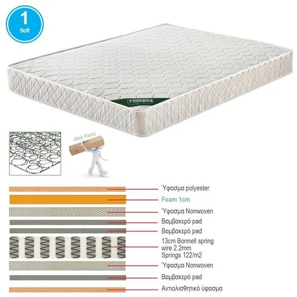 ΣΤΡΩΜΑ Bonnell Spring Διπλής Όψης Roll Pack (1) 150x200x19cm