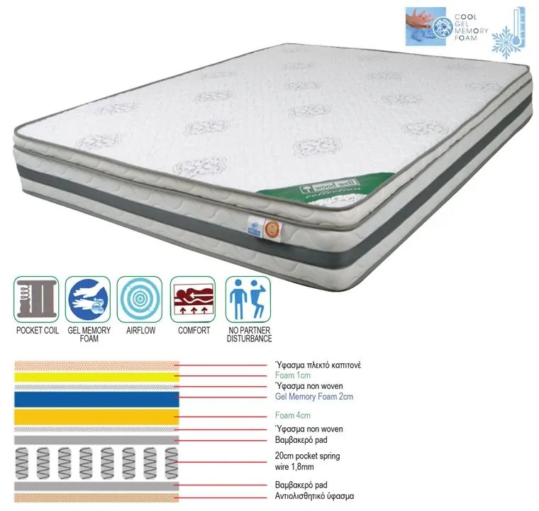 WOODWELL Ε2051,2ΣΤΡΩΜΑ Pocket Spring Cool Gel Memory Foam, Μονής Όψης (2) 160x200x(27/25)cm Ε2051,2