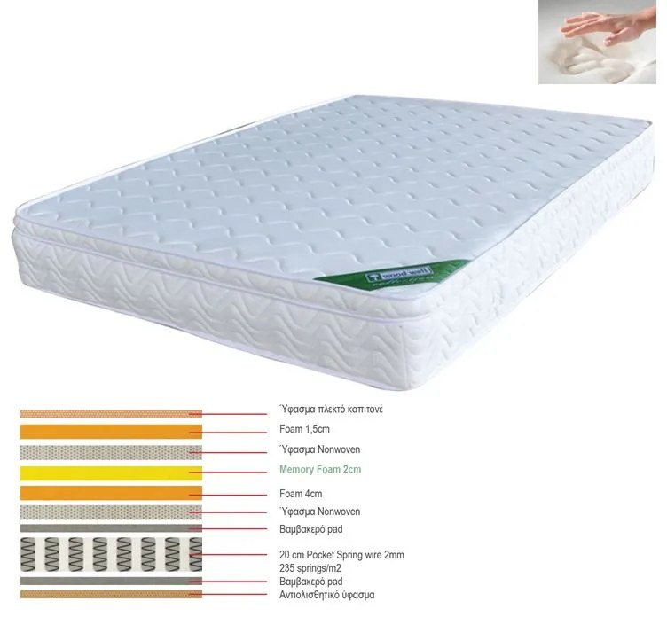 ΣΤΡΩΜΑ Memory Foam με Pocket Spring 44 Kg, Μονής Όψης (3) 180x200x28cm