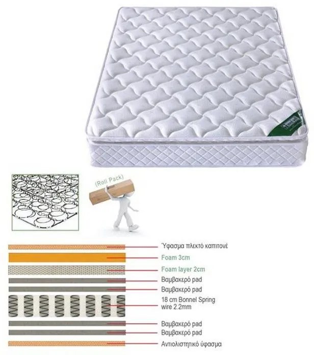 Στρώμα Ε2056,3 Bonnell Spring Roll Pack Με Ανώστρωμα Foam 90x200x24cm Μονό