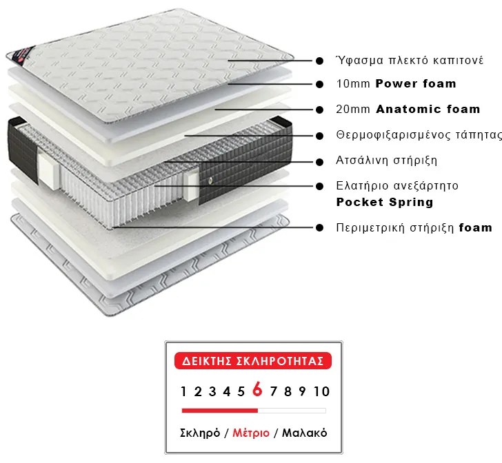 Στρώμα ύπνου Supreme Megapap ανατομικό pocket spring διπλής όψης 160x200x28εκ.