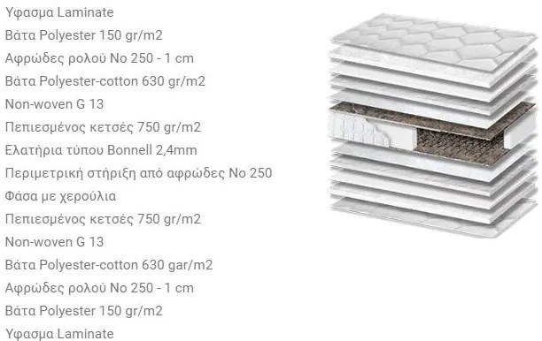 Στρώμα Basic Aloe Vera Extra - 140x190cm
