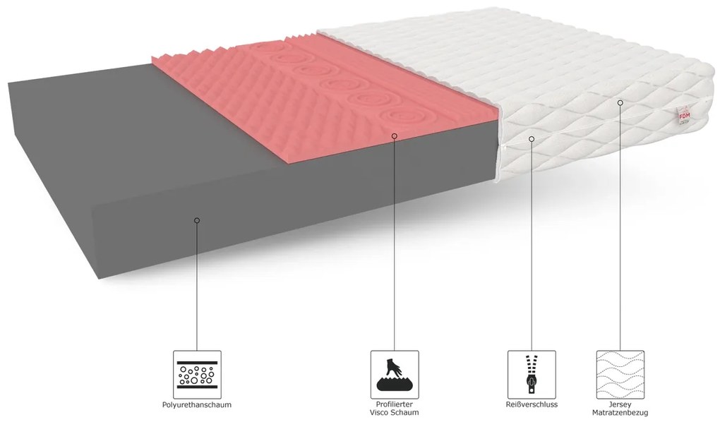 Στρώμα με Αφρό Μνήμης Visco  Perugia 120×200 cm   Σκληρότητας: Μέτριο  Luletto