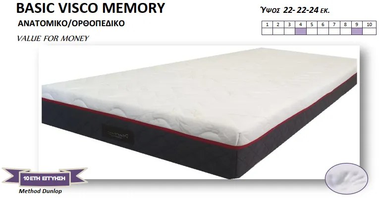 Στρώμα Basic Latex Visco Memory 20 cm - 120x200