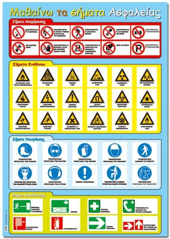 Next εκπαιδευτική αφίσα &quot;Σήματα ασφαλείας&quot; 50x70εκ. 3 τμχ.