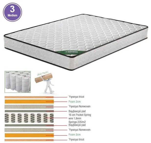 ΣΤΡΩΜΑ Pocket Spring Διπλής Όψης Roll Pack (3) 150x200x20cm