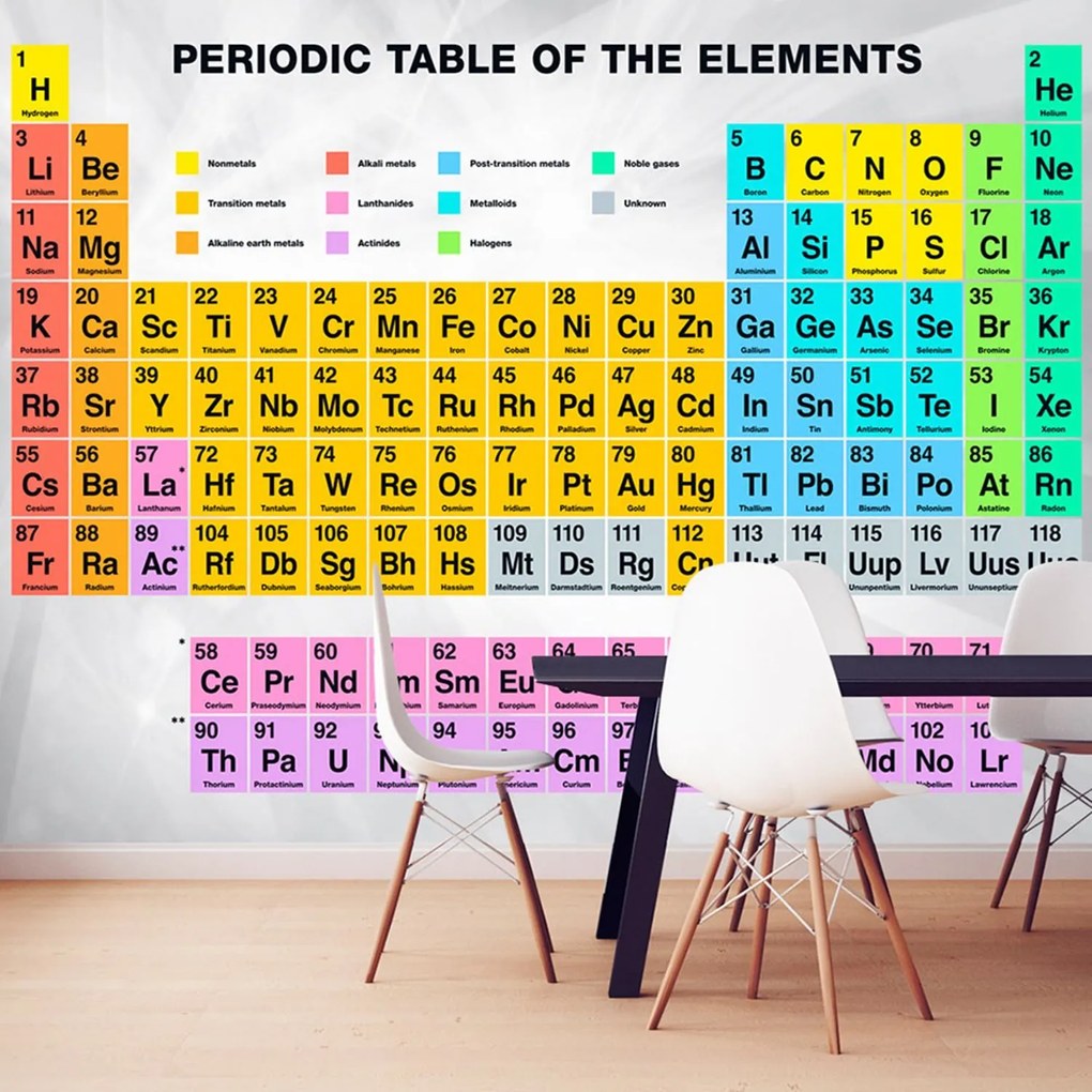 Φωτοταπετσαρία - Periodic Table of the Elements 300x210