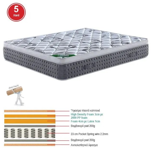 WOODWELL ΣΤΡΩΜΑ Pocket Spring + Ανώστρωμα Μονής Όψης Roll Pack (5) 90x200x31cm Ε2013,3