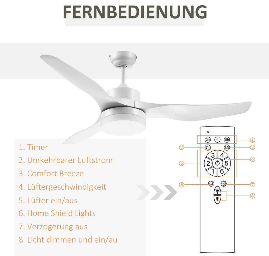 Ανεμιστήρας οροφής HOMCOM με φως LED, σχεδιασμός 2 σε 1, με χρονοδιακόπτη, τηλεχειριστήριο, φωτιστικό οροφής με ανεμιστήρα, λευκό