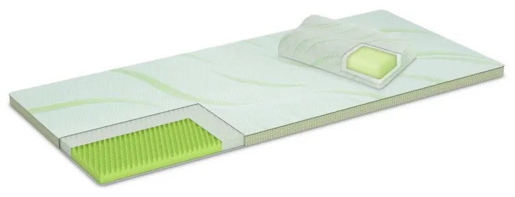 Τοπ στρώμα Dormeo Nature Aloe Vera II D110081464, 5cm, 80x190cm, 3D αφρός Orthocell, CleanEffect, Σύστημα AirX, Αντιολισθητικό, Λευκό/πράσινο