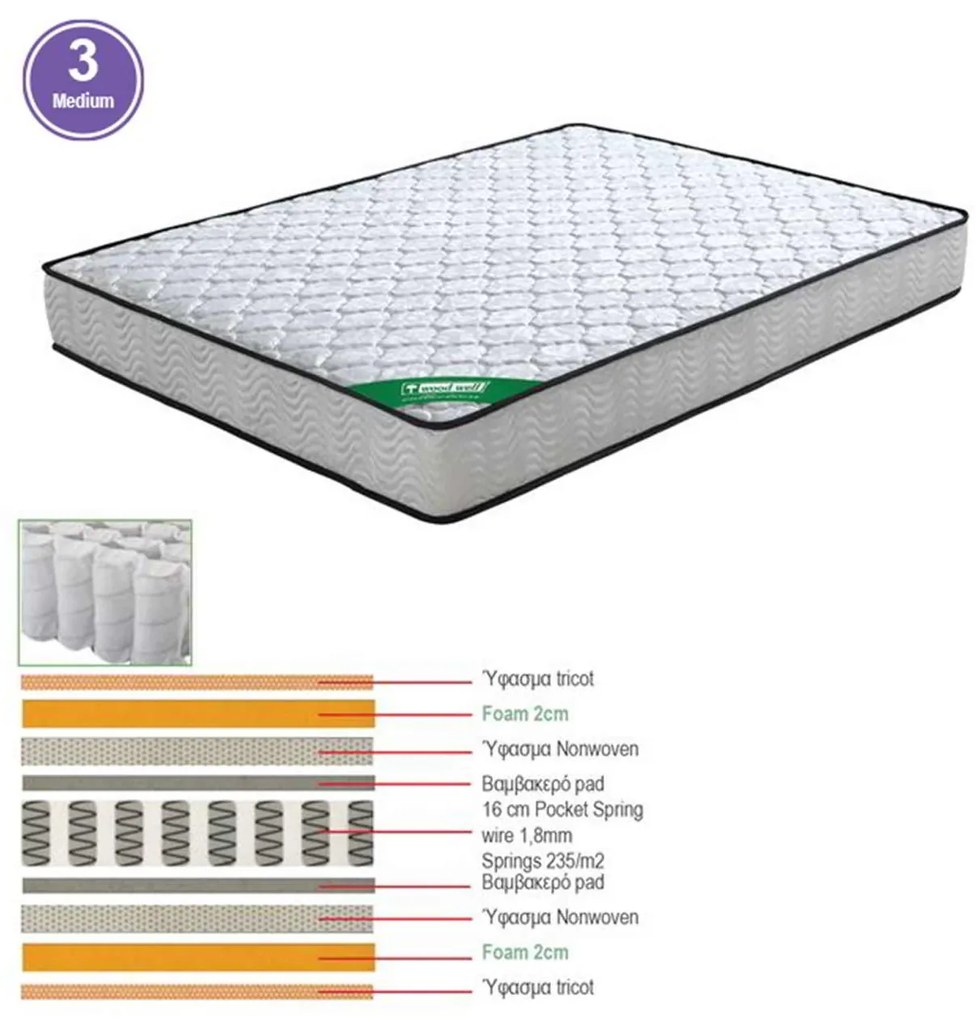 Στρώμα 110x200 Διπλής όψης Pocket Spring 20 cm
