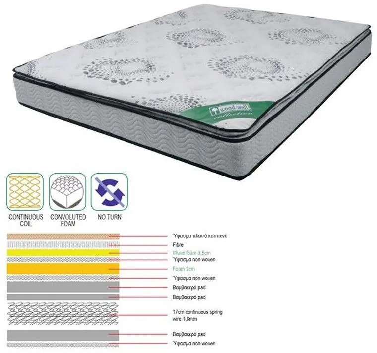 Στρώμα Ε2048,7 Foam Continuous Spring 140x190x(24/22)cm Διπλό