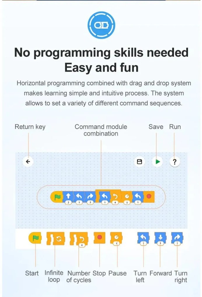 Lotus Evija – Dual Mode Control CaDA