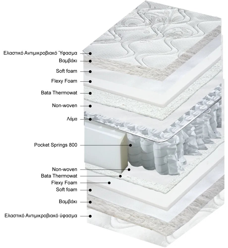 Στρώμα IMAGINE Technostrom Queen Size (150x200x26εκ)