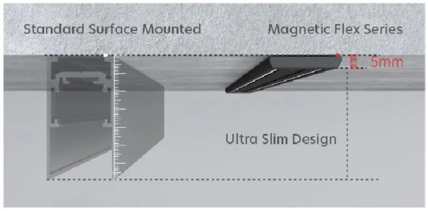 Μαγνητική Ράγα MF30-306 MAGNETIC FLEX Surface Mounted Black Magnetic Lighting System - 77-8990