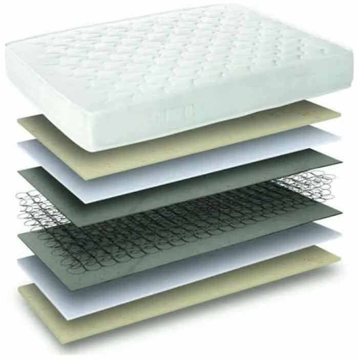 Sleep Well Prime Ημίδιπλο Ορθοπεδικό Στρώμα 130x190x20cm με Ελατήρια