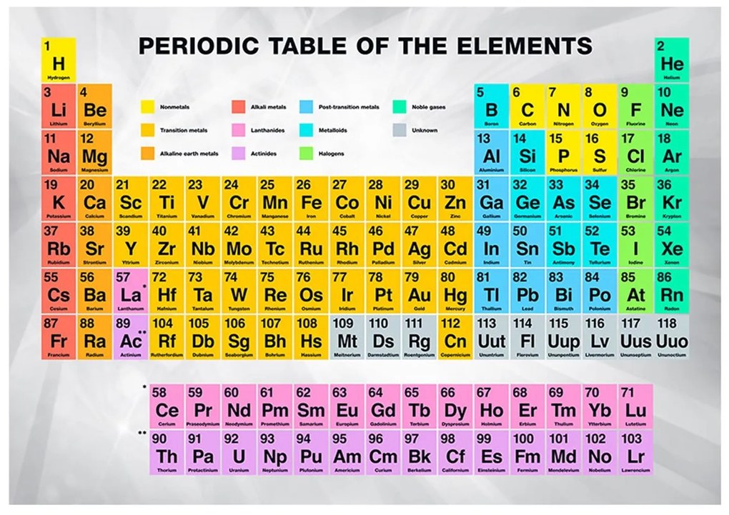 Φωτοταπετσαρία - Periodic Table of the Elements 100x70